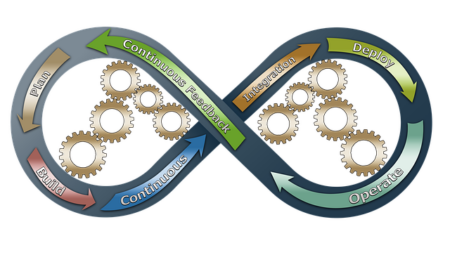 DevOps Uzmanı Maaşları